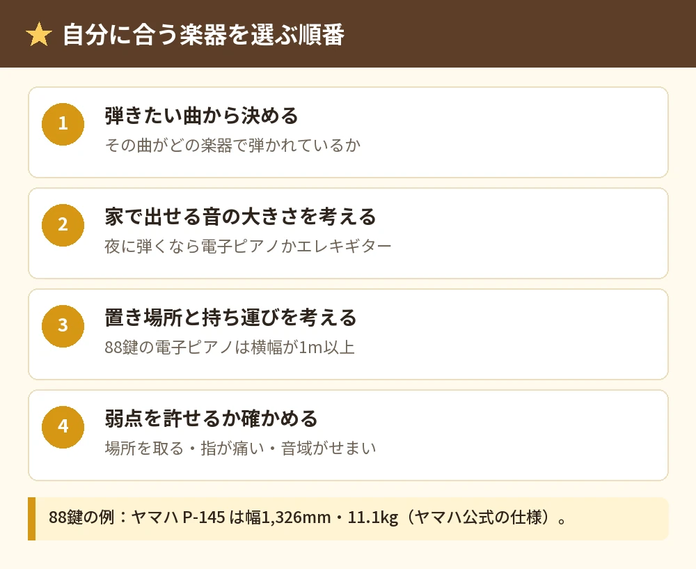 自分に合う楽器を選ぶ順番