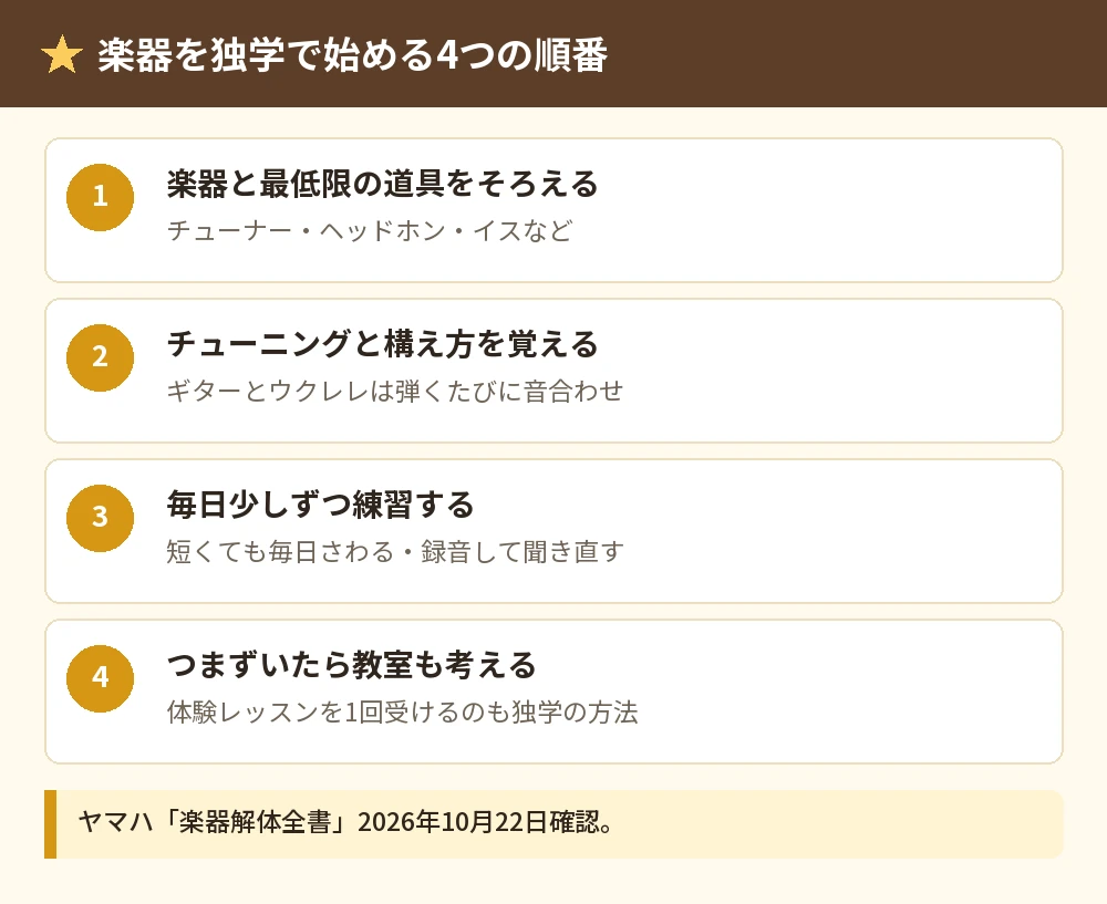 楽器を独学で始める4つの順番