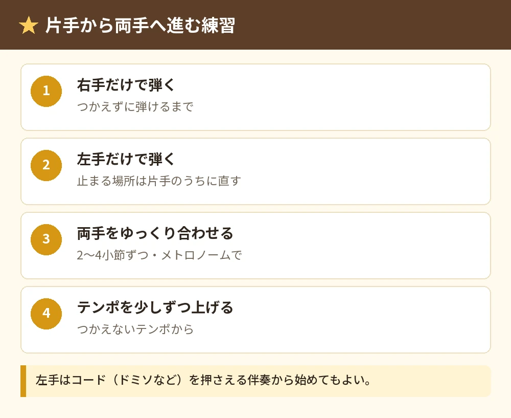 片手から両手へ進む練習の順番